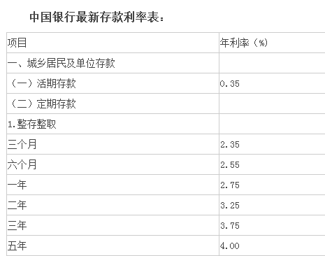 最新银行活期利率解析，洞悉市场动态，掌握应对策略