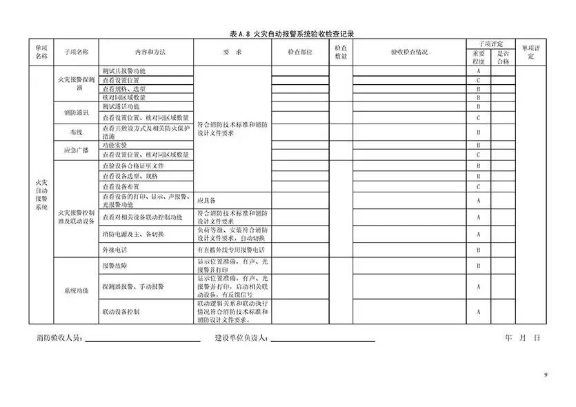 关于最新消防验收规范的研究与探讨——聚焦2019年标准实施