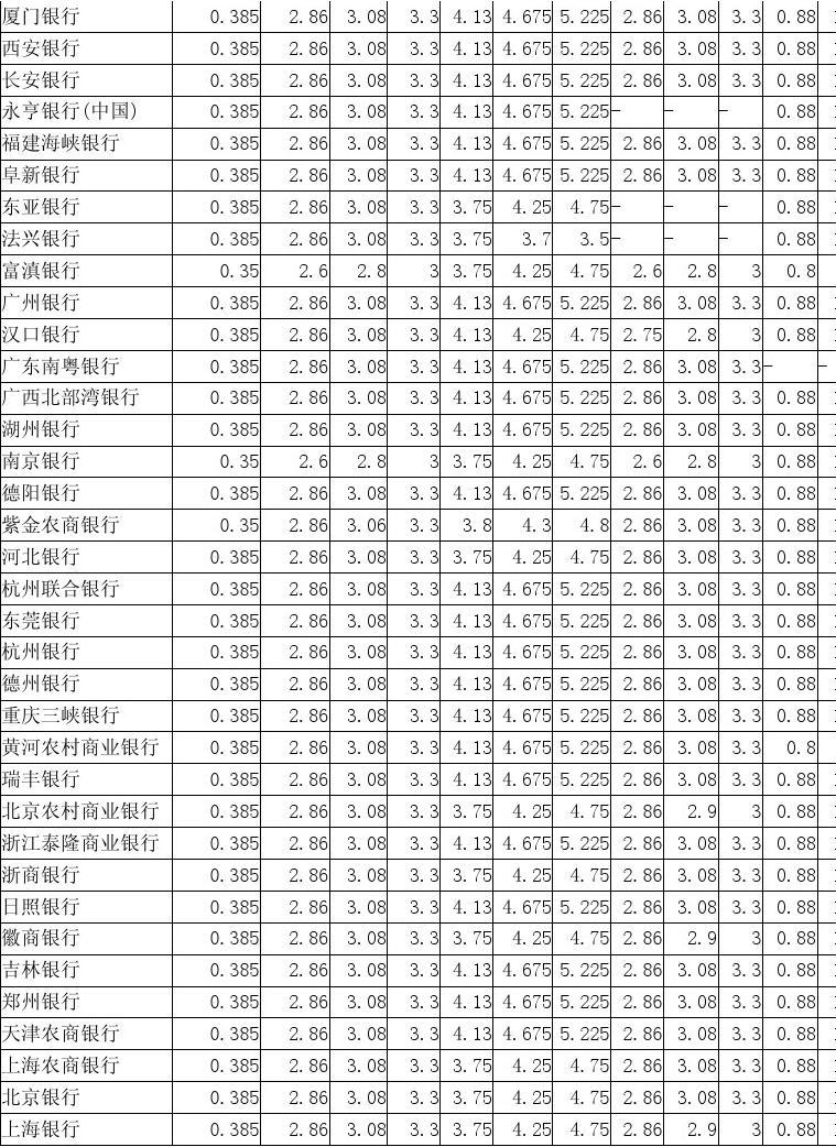 发布广告 第60页