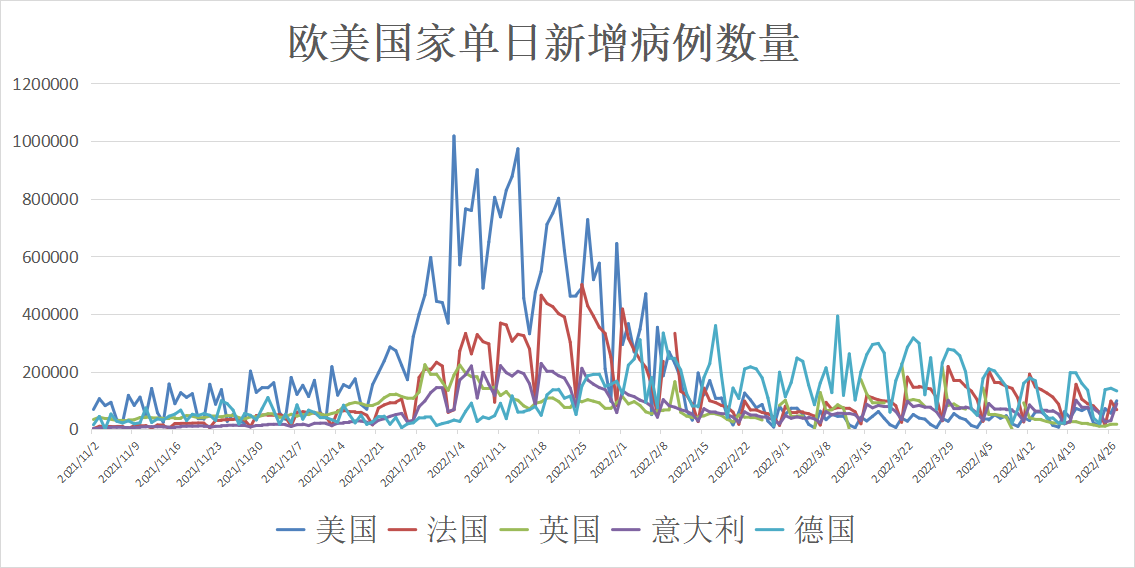 美国新冠疫情最新动态，挑战与应对策略综述