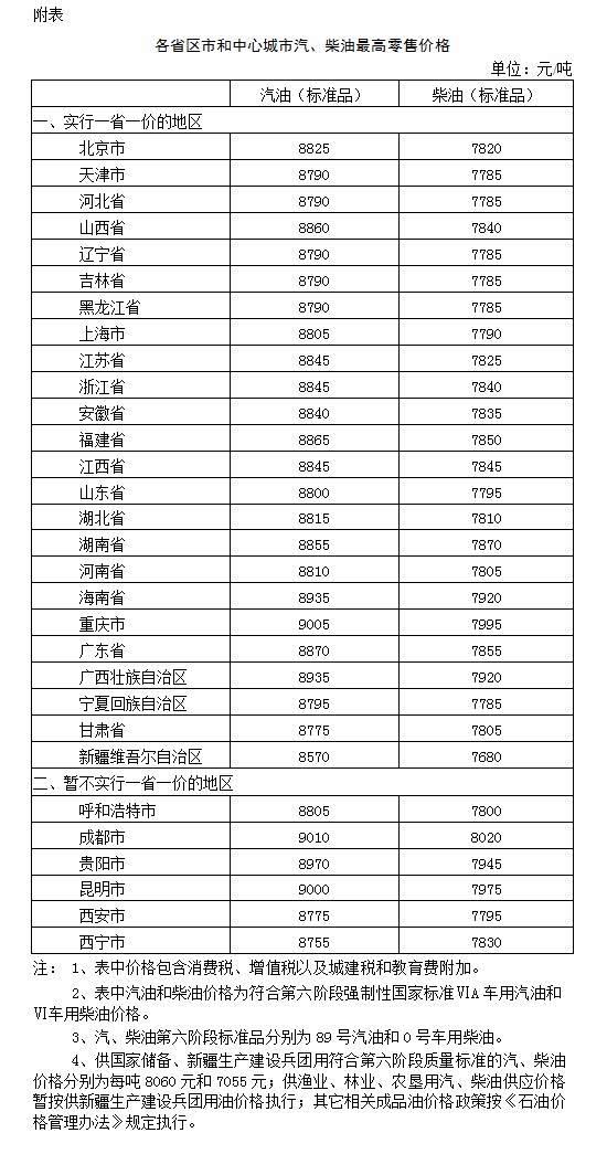 中海油最新油价动态解析