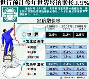 最新世界经济预测，趋势、挑战与机遇并存