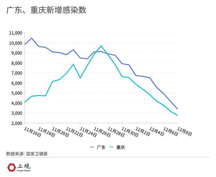 疫情最新实施数据统计及分析，揭示影响与趋势