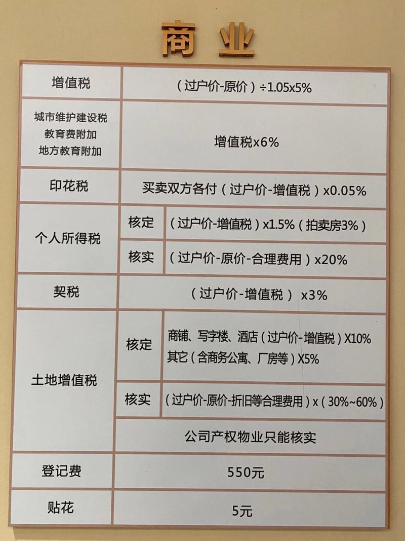 最新买卖房屋税费概览