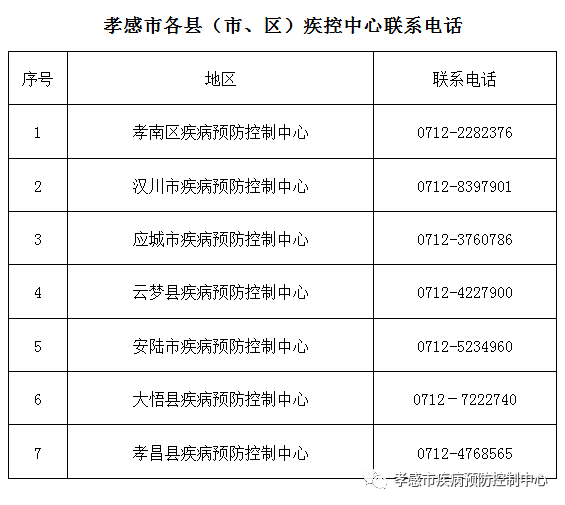 孝感疾控中心发布疫情防控重要通知