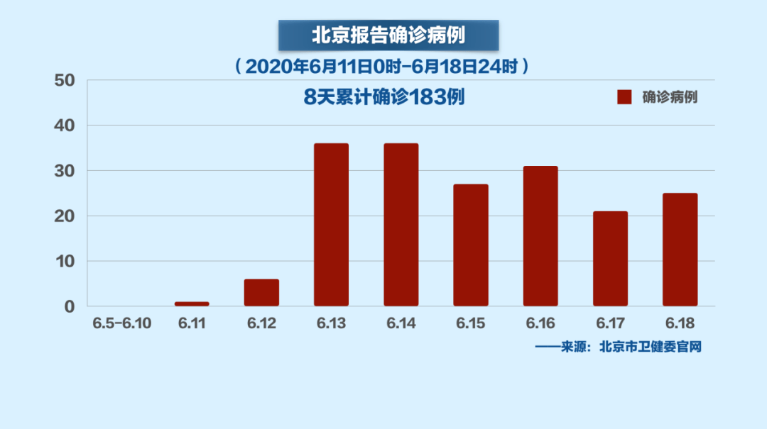 北京疫情最新流调情况分析