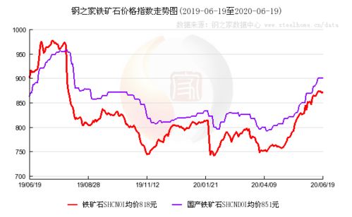 技术开发 第38页