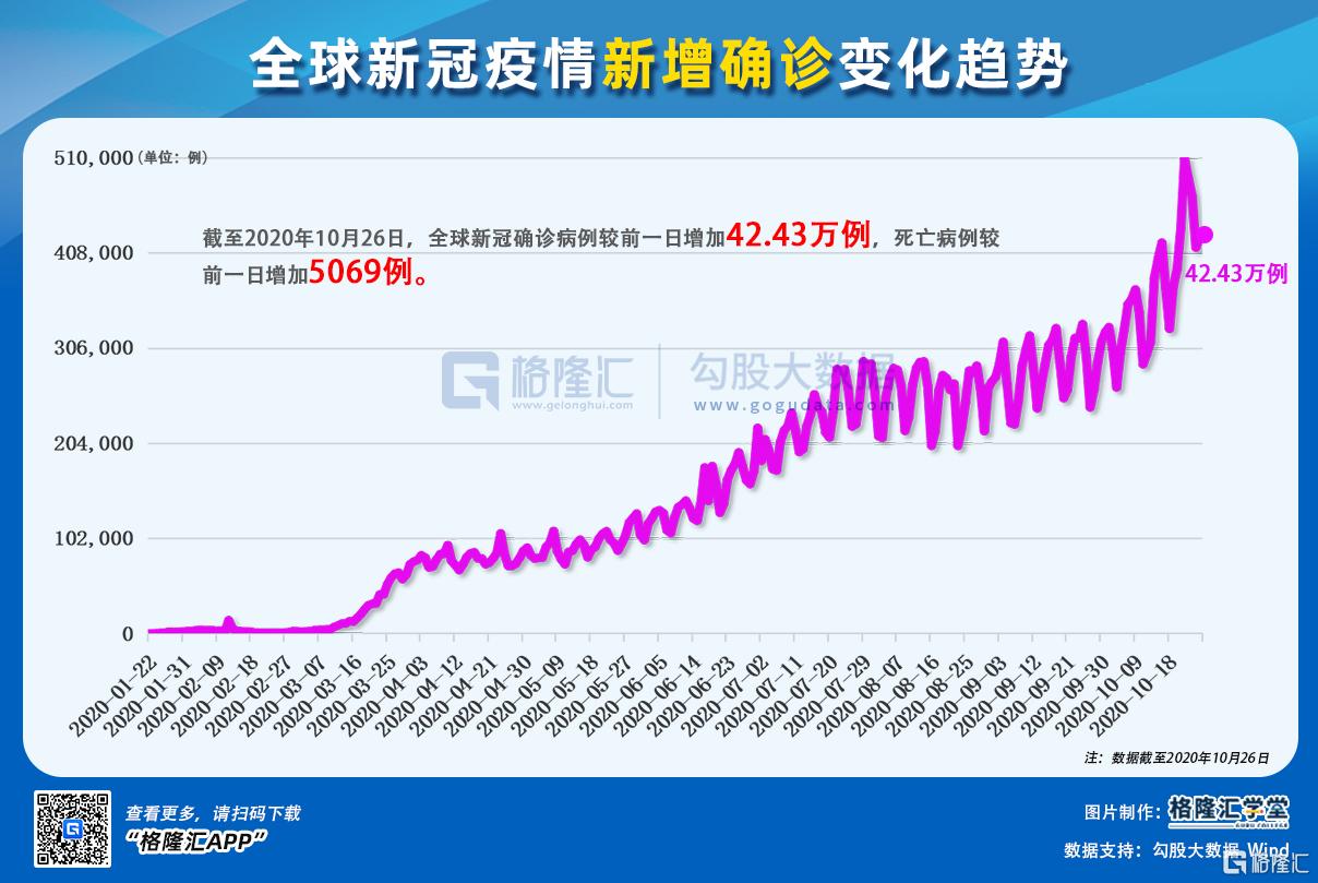 全球最新确诊病例进展报告发布